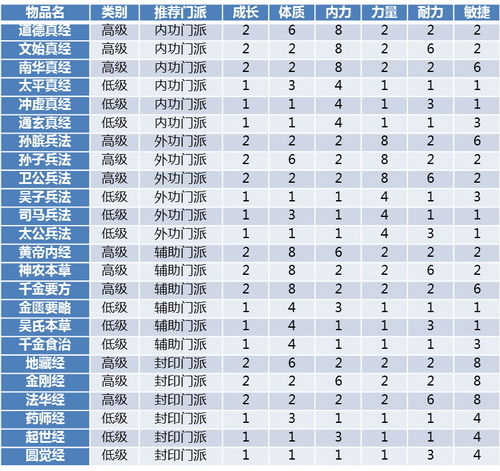 图片: 图2：子女培养物品效果对比图.jpg