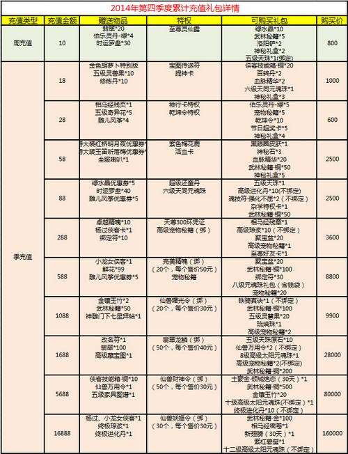 图片: QQ截图20140924175154.jpg