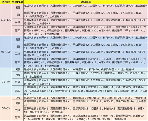 图片: 预选赛奖励.jpg