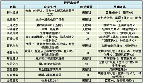 图片: 行行出状元.jpg