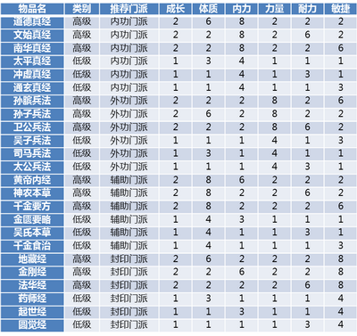 图片: 图5：子女培养物品效果对比图.png